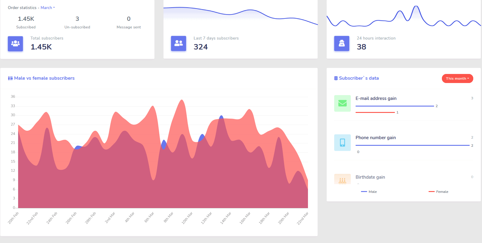 Messenger Bot Analytics