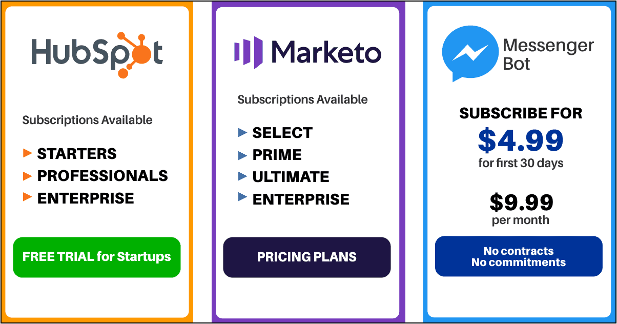 Marketing automation tools, Which is better Marketing automation software, Automated software, Marketing platform