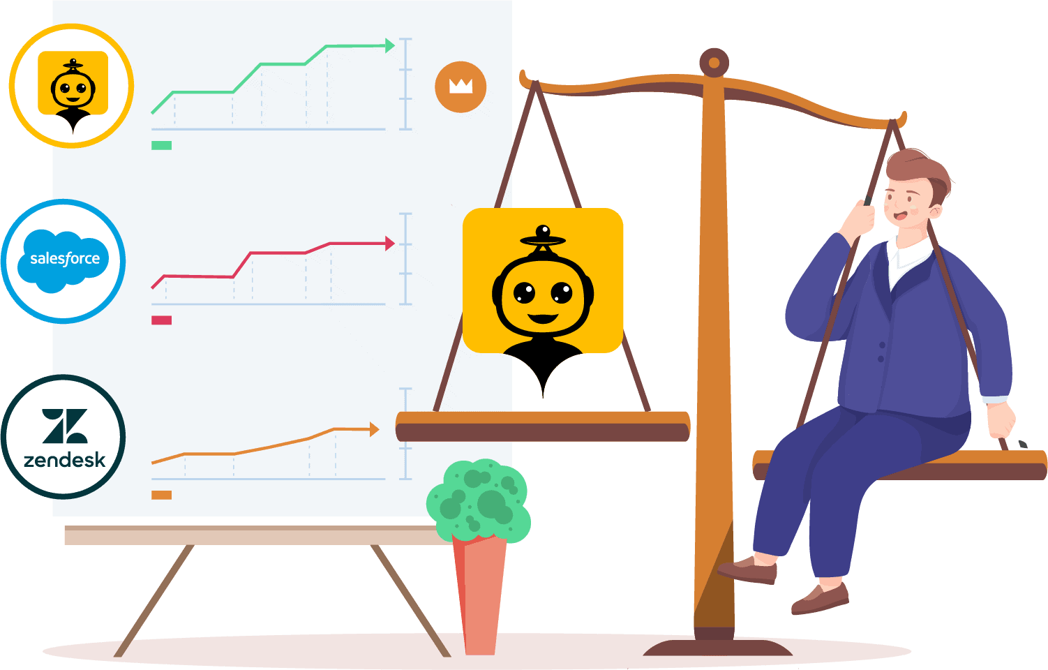 Zendesk vs Salesforce vs Messenger Bot, Key features, Service cloud features, Service cloud, Multi channel support, Pricing plans, CRM, Comparisons of Zendesk and Salesforce, Competitors