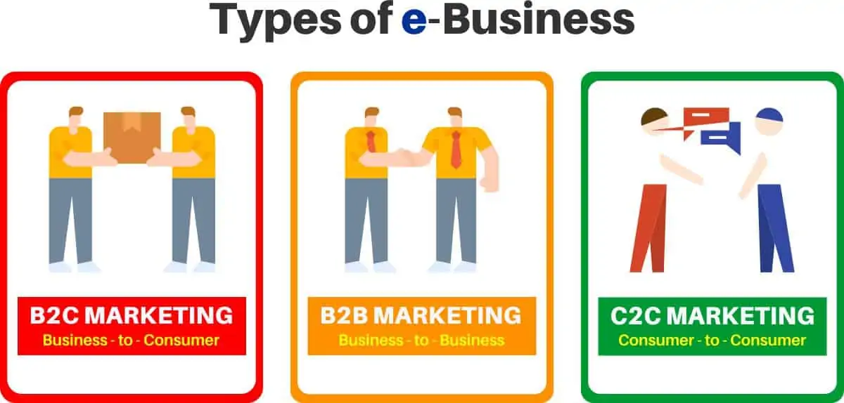 E business, E businesses, Online business, Business