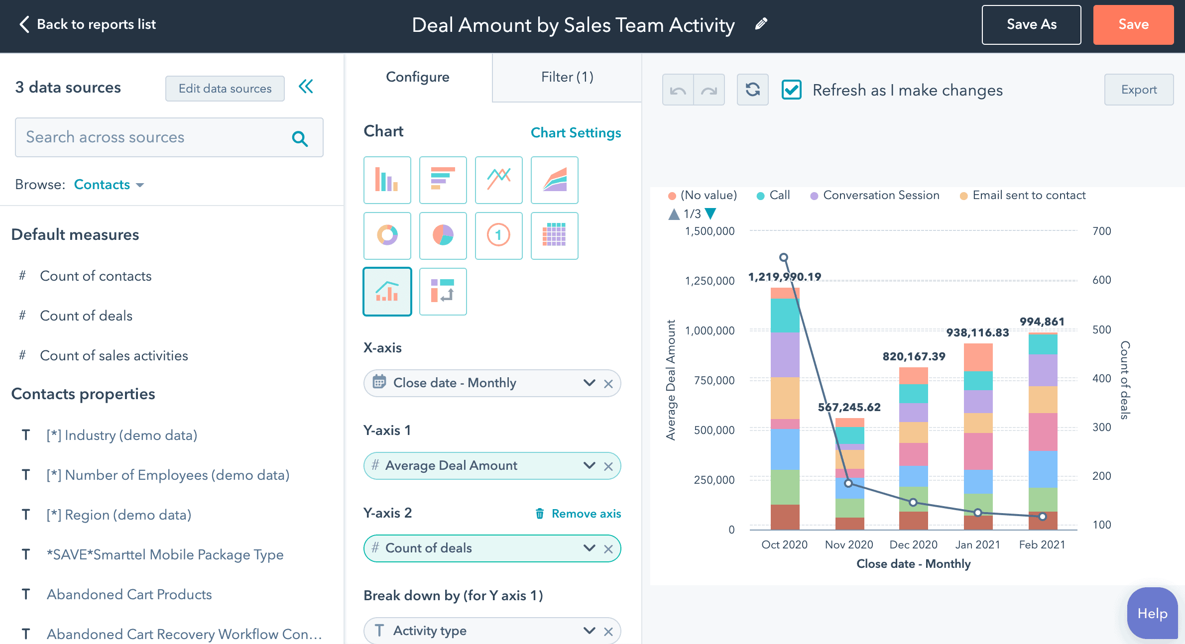 What is the Best Marketing Tool? HubSpot vs Salesforce vs Messenger Bot?