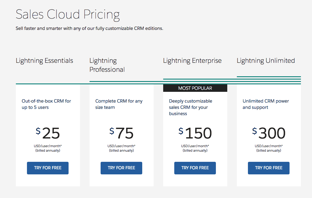 Zoho vs Salesforce vs Messenger Bot, Is Zoho better than Salesforce?, Is Zoho owned by Salesforce?, Is Zoho the same as Salesforce?, Why is Zoho so cheap?, CRM Software