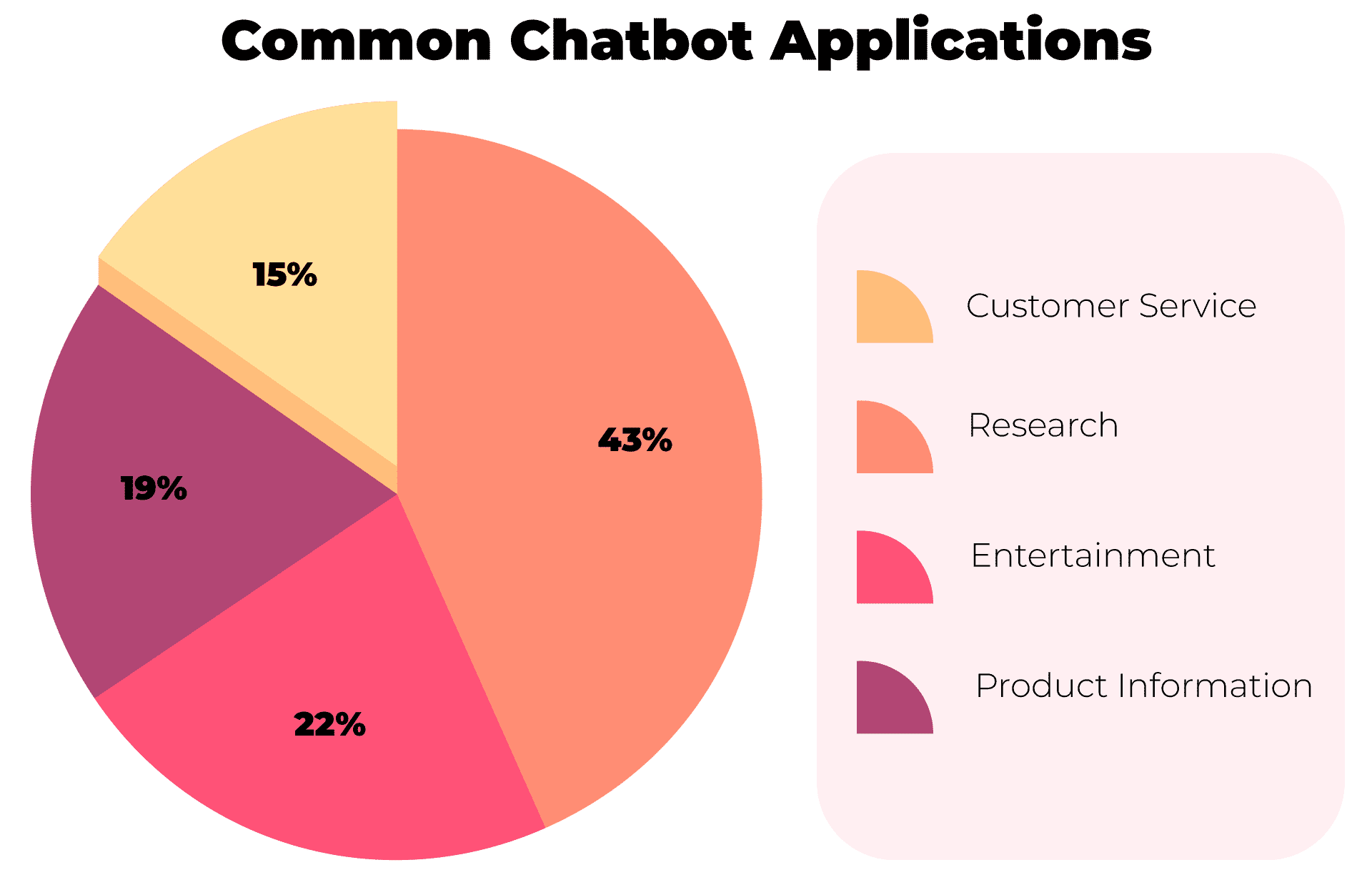 Analyze Data