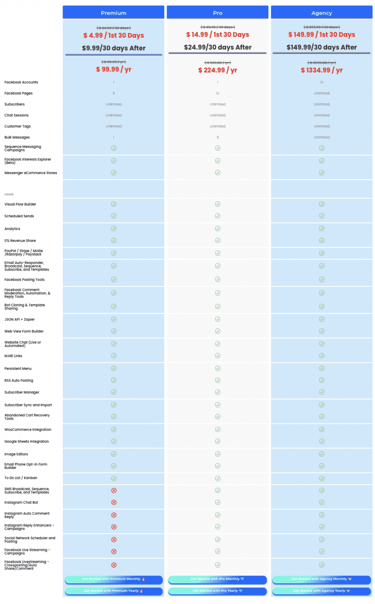 Which CRM to Use Bitrix24 vs HubSpot CRM vs Messenger Bot Messenger Bot