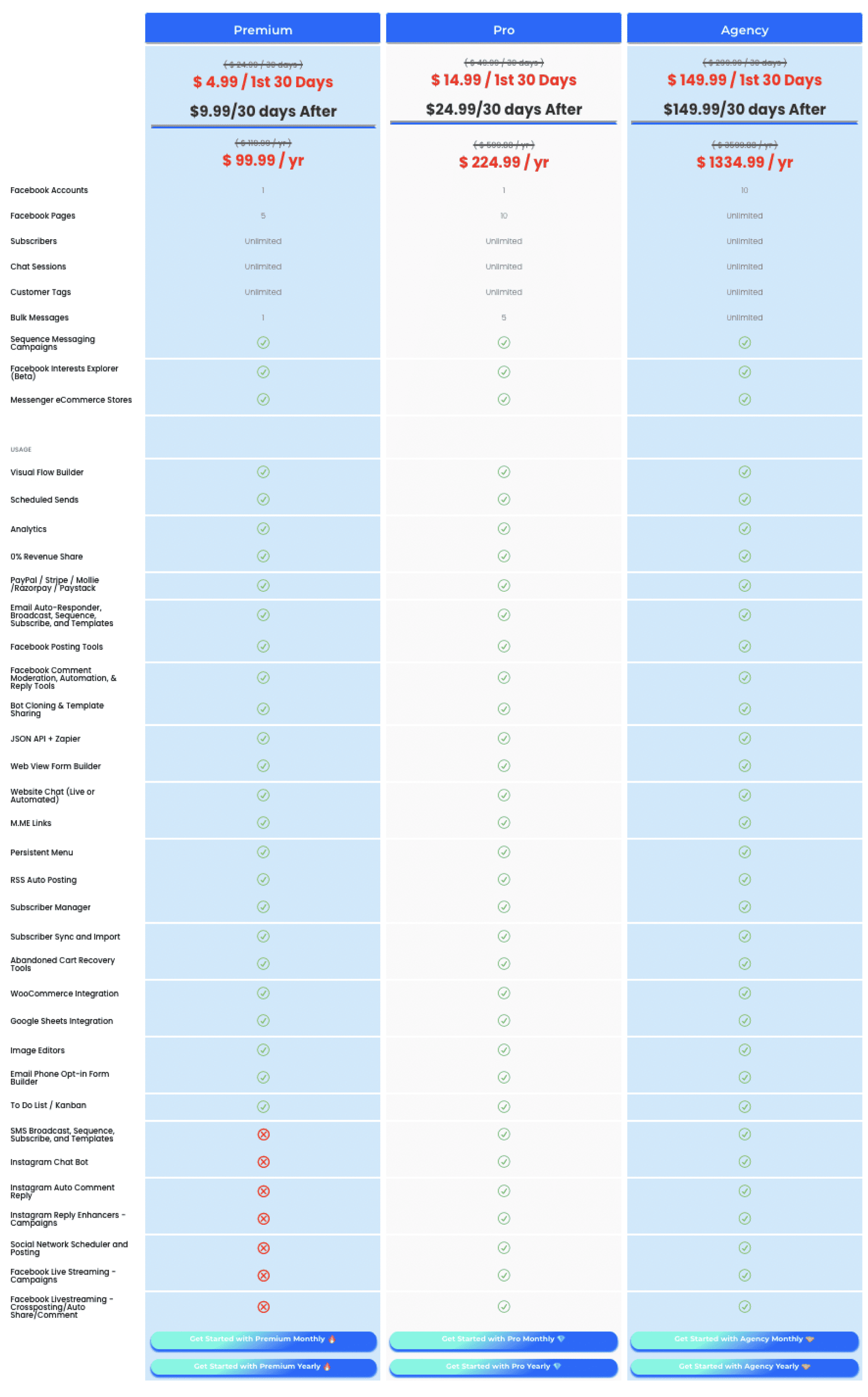 Which CRM to Use: Bitrix24 vs HubSpot CRM vs Messenger Bot 7