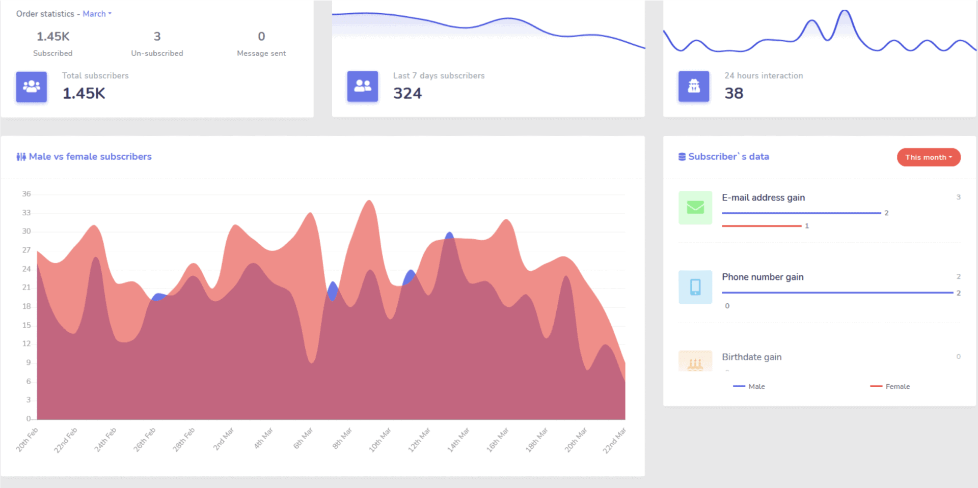 Messenger Bot Analytics Messenger Bot Analytics