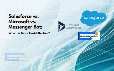 Salesforce vs Microsoft vs Messenger Bot: Which is More Cost-Effective?