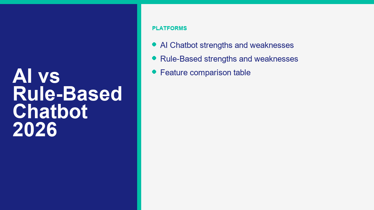 AI Chatbot vs Rule-Based Chatbot 2026: Which Architecture Fits Your Business 1 AI Chatbot vs Rule-Based