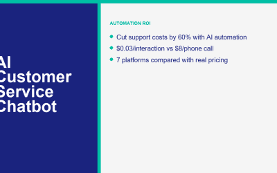 কাস্টমার সার্ভিসের জন্য AI চ্যাটবট: কিভাবে ছোট ব্যবসাগুলি ২০২৬ সালে সমর্থন খরচ ৬০১TP3T কমায়