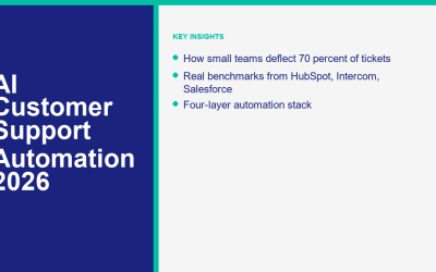 Automatisation du support client par IA : comment les petites équipes dévient 70% de tickets en 2026