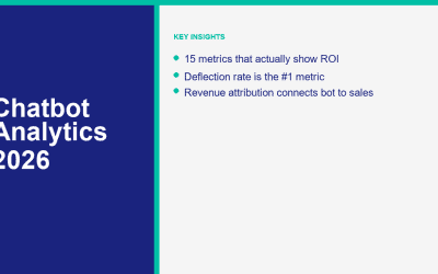 Analyse des chatbots 2026 : Les 15 indicateurs qui comptent vraiment pour le ROI