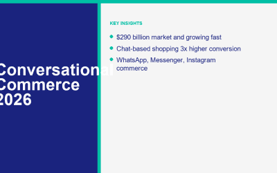 Commerce conversationnel 2026 : Comment le shopping par chat a généré $290 milliards l'année dernière