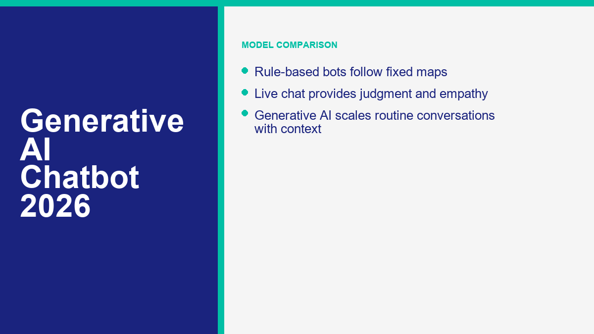 Comparison of generative AI chatbot rule-based chatbot and live chat