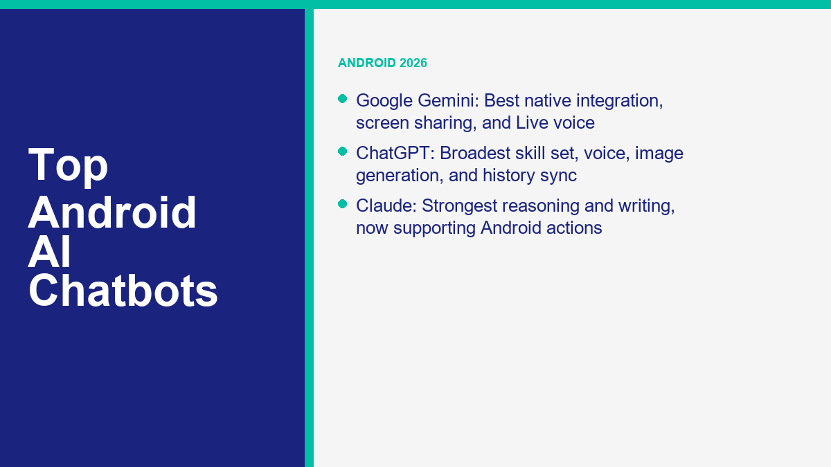 Comparison of top AI chatbot applications for Android users in 2026, highlighting Gemini, ChatGPT, and Claude.