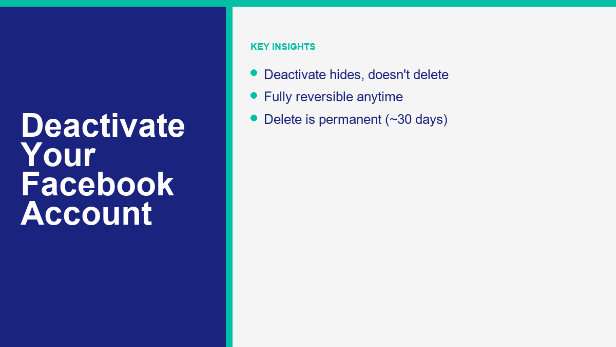 How to Deactivate Your Facebook Account in 2026 (vs Deleting)