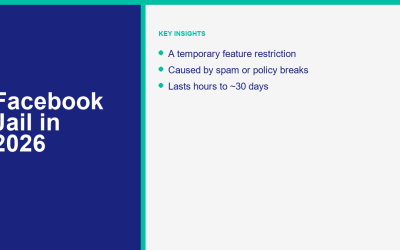 Facebook Jail in 2026: What It Is, How Long It Lasts, and How to Get Out