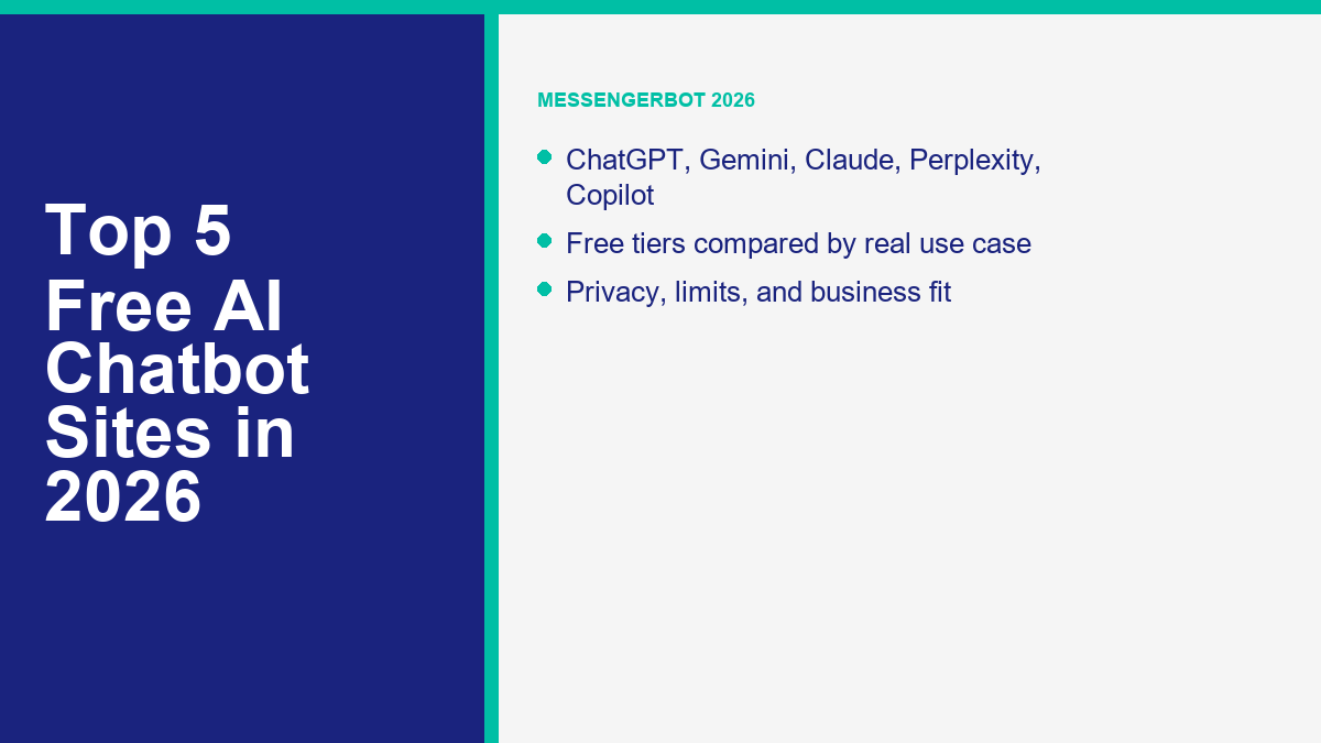 Top 5 free AI chatbot sites in 2026 compared across ChatGPT, Gemini, Claude, Perplexity, and Copilot in a MessengerBot branded teal interface.