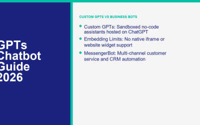 GPTs Chatbot Guide 2026: How Custom GPTs Work, What They Cost, and When to Use MessengerBot Instead