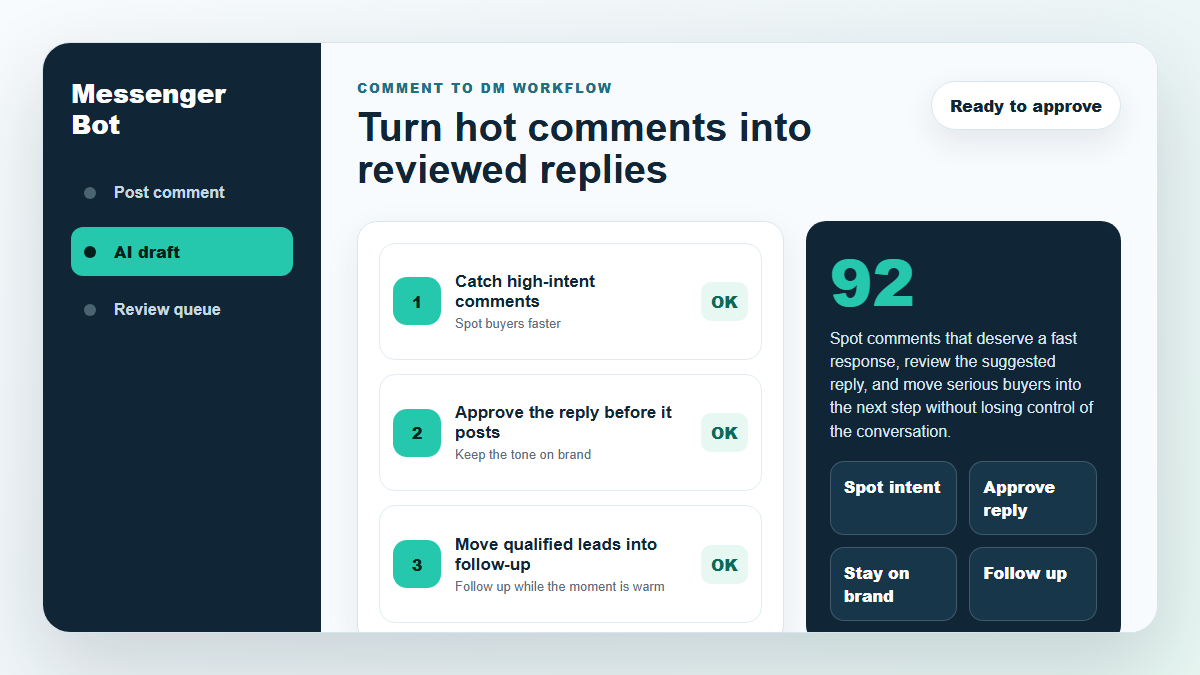 AI Comment Reply Assistant for Facebook and Instagram 1 Messenger Bot turn hot comments into reviewed replies product workflow simulation.