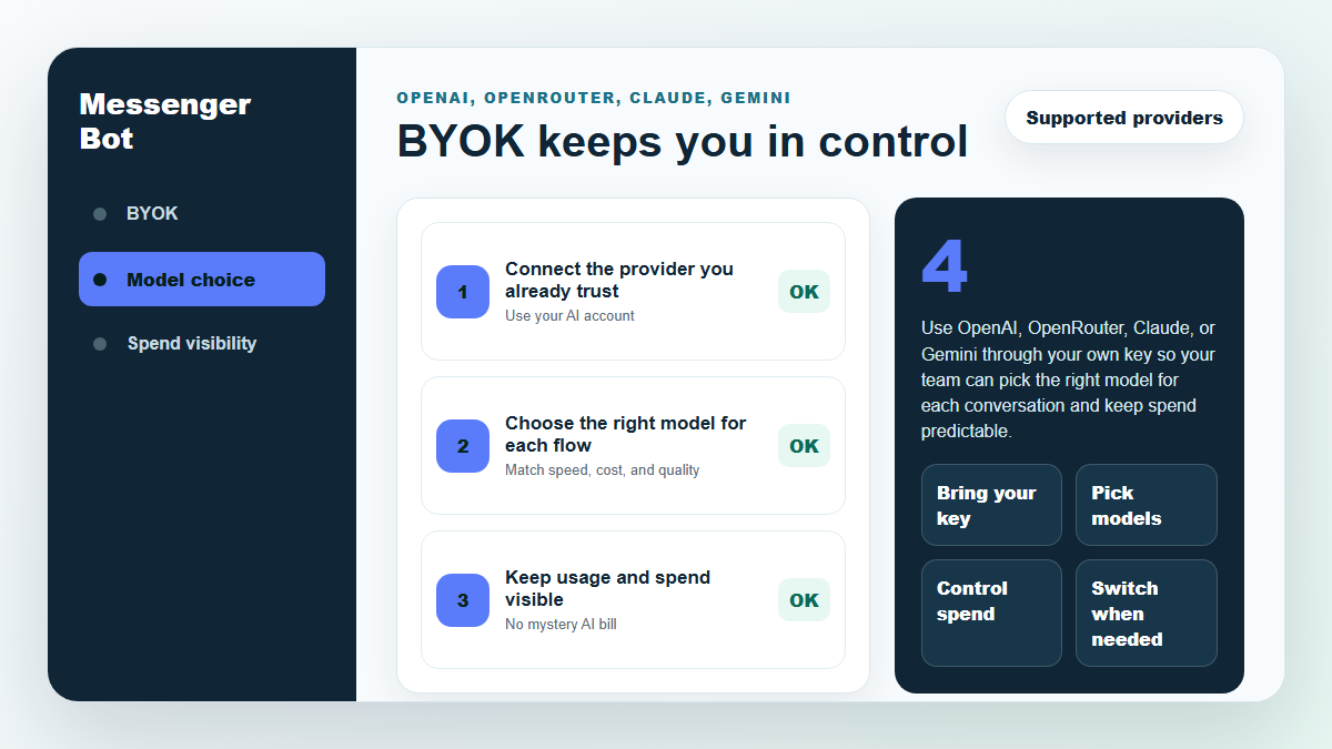 Messenger Bot byok keeps you in control product workflow simulation.