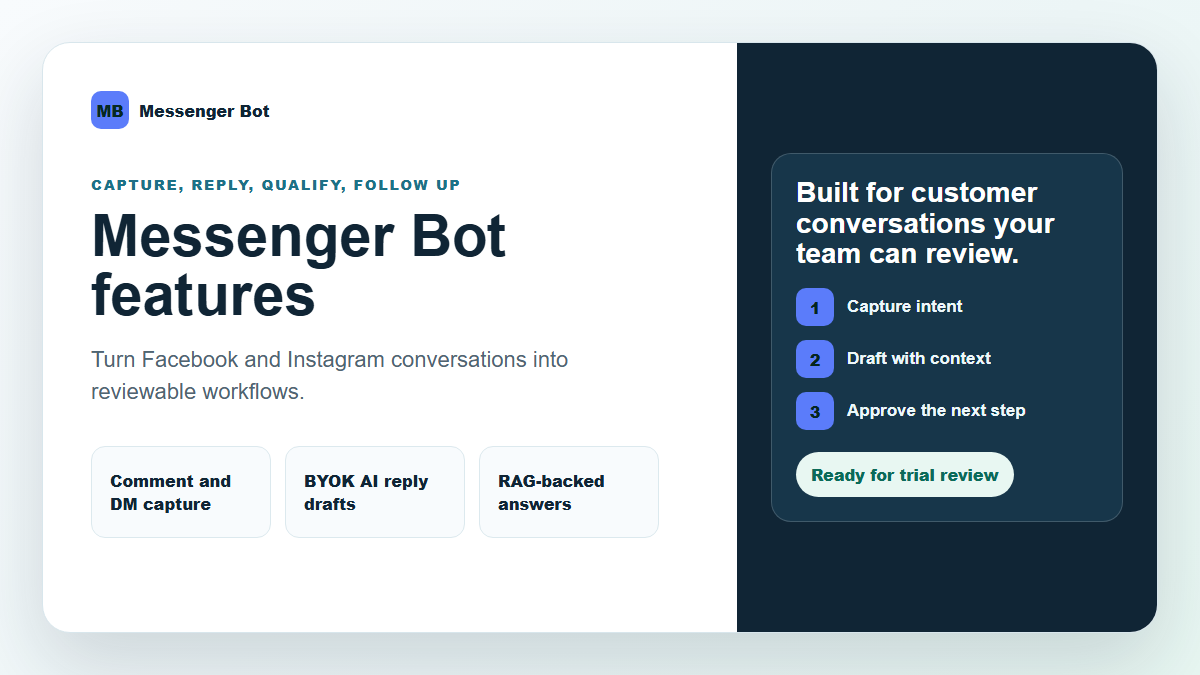 Messenger Bot workflow dashboard showing connected customer conversation steps