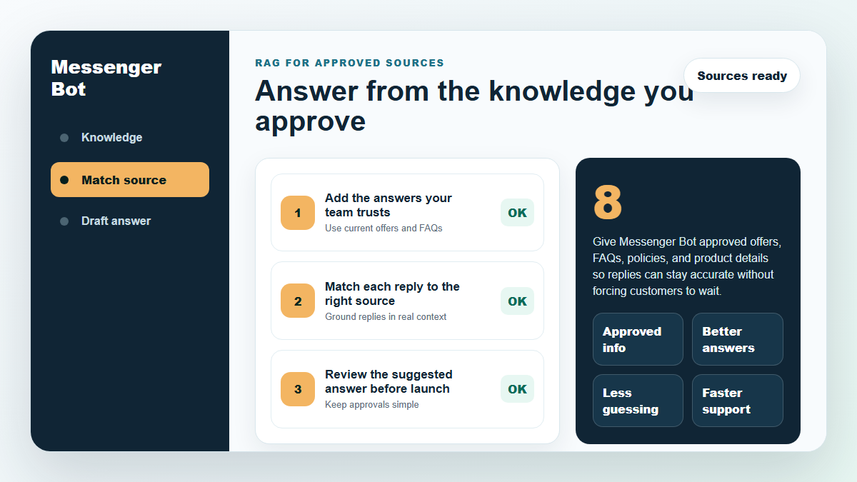 Business Knowledge for Better Messenger Bot Replies 1 Messenger Bot answer from the knowledge you approve product workflow simulation.