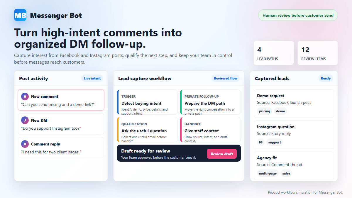 Facebook and Instagram Lead Capture 1 Messenger Bot lead capture workflow simulation showing comment intent, DM follow-up, qualification, review, and captured leads.