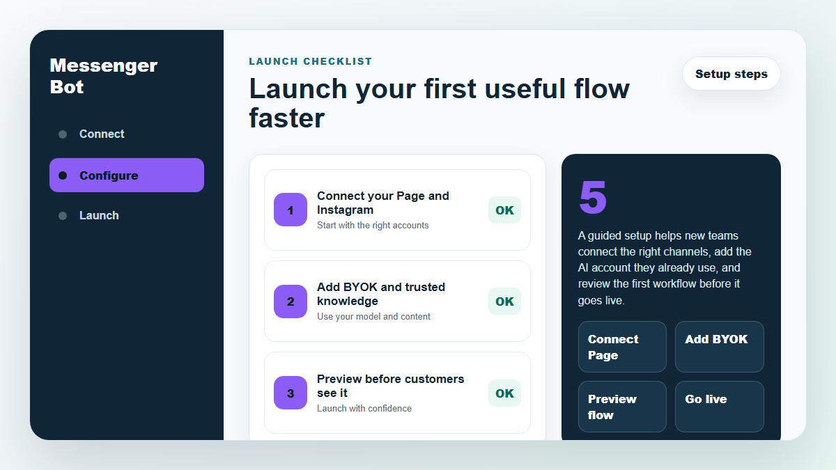 Onboarding & Setup: Connect Facebook and Instagram Faster 1 Messenger Bot launch your first useful flow faster product workflow simulation.