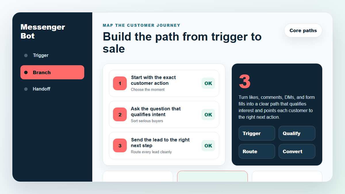 Visual Flow Builder 1 Messenger Bot build the path from trigger to sale product workflow simulation.