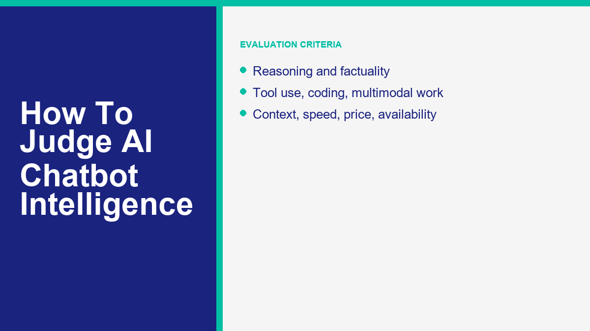 AI chatbot intelligence criteria including reasoning, factuality, tool use, multimodal ability, context, speed, price, and availability