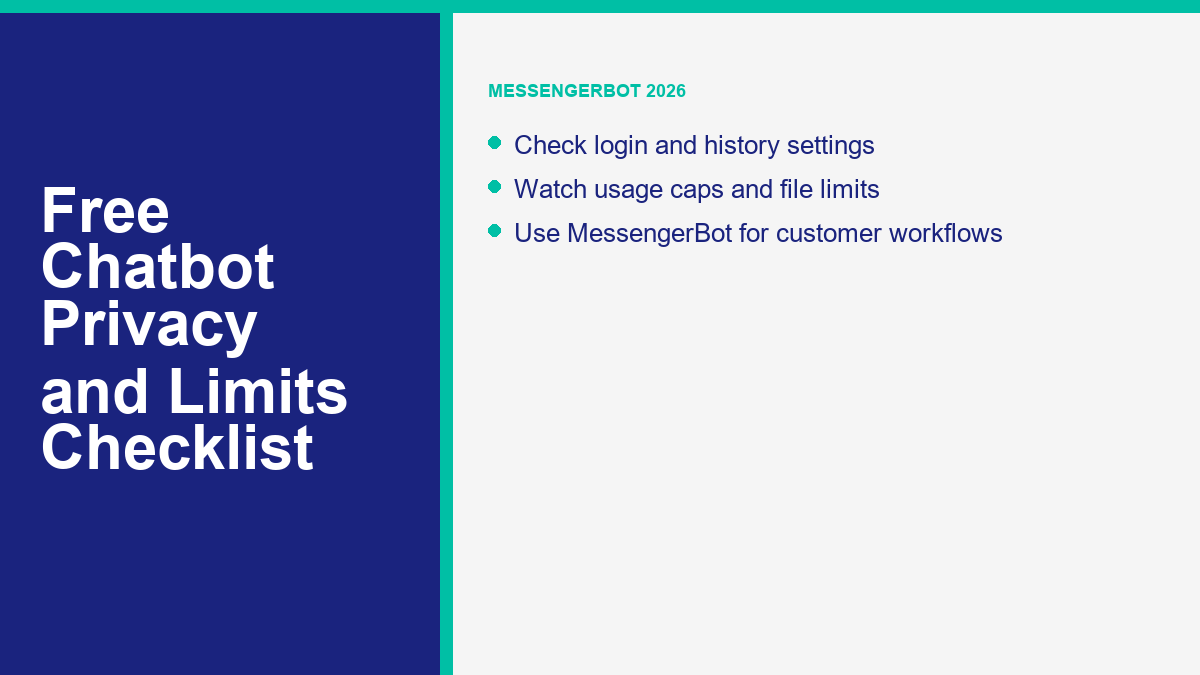 Checklist graphic explaining privacy settings, free usage limits, and when to move from free AI chat sites to MessengerBot customer automation.