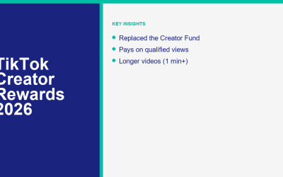 TikTok Creator Rewards Program in 2026: How to Qualify and Earn