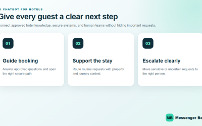 Revolutionierung des Gästeerlebnisses: Wie ein KI-Chatbot für Hotels Service und Engagement transformiert