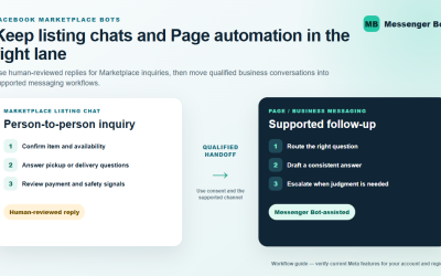 Facebook Marketplace Bots: Safe Replies vs Page Automation