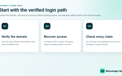 MathBot Login 2026: Access, Registration Costs, and Safety Checks