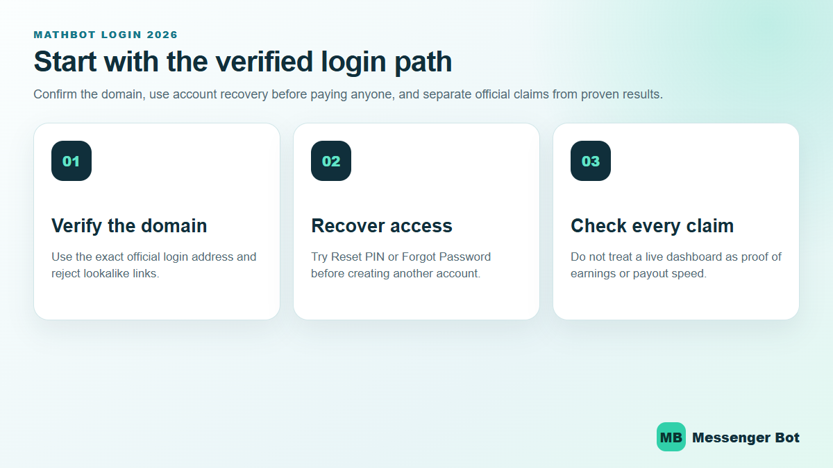 MathBot login decision path showing official access, account recovery, and evidence checks