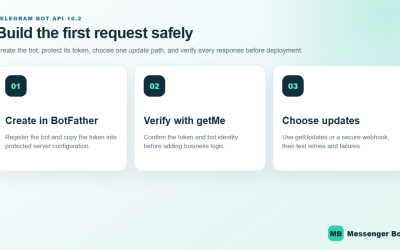 API Bot Telegram en 2026 : Comment créer, lier et déployer des bots Telegram étape par étape