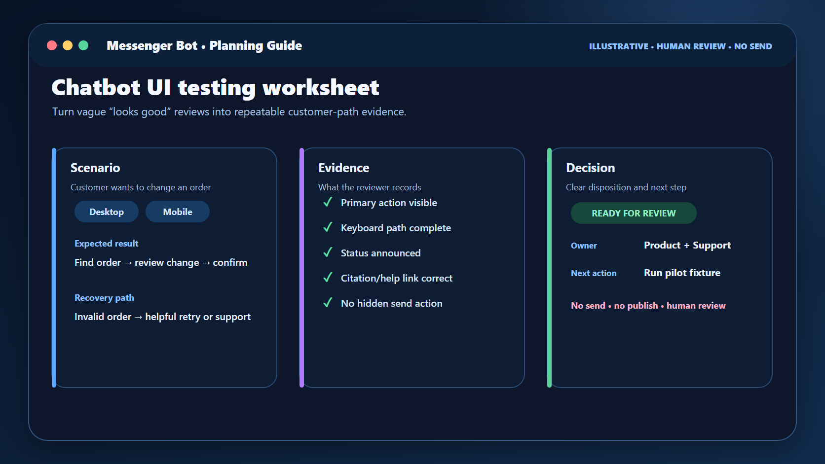 Illustrative chatbot UI testing worksheet with scenario, evidence, and human-review decision columns