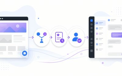 WordPress to Messenger Handoff: A Safer Customer Path