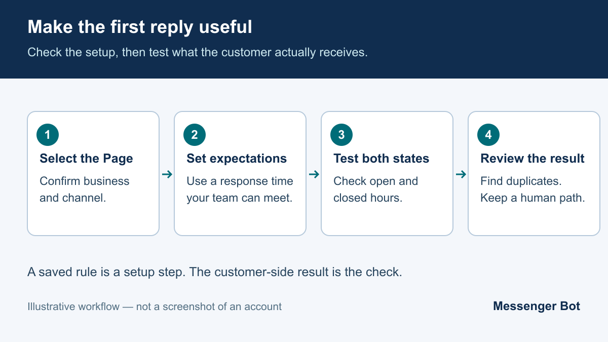 Messenger Bot Auto Reply 2026: How to Set Up Instant Replies for Facebook Messenger Without Coding 1 Four setup checks: select the Page, set response expectations, test open and closed hours, and review the customer-side result.