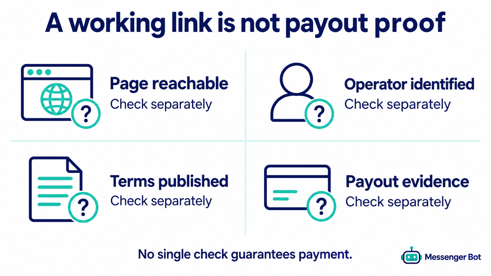 Chrome Encoding Earn Money 2026: Complete Guide to Registration, Login, and GCash Withdrawal 1 Four separate checks: page availability, operator identity, published terms and payout evidence.