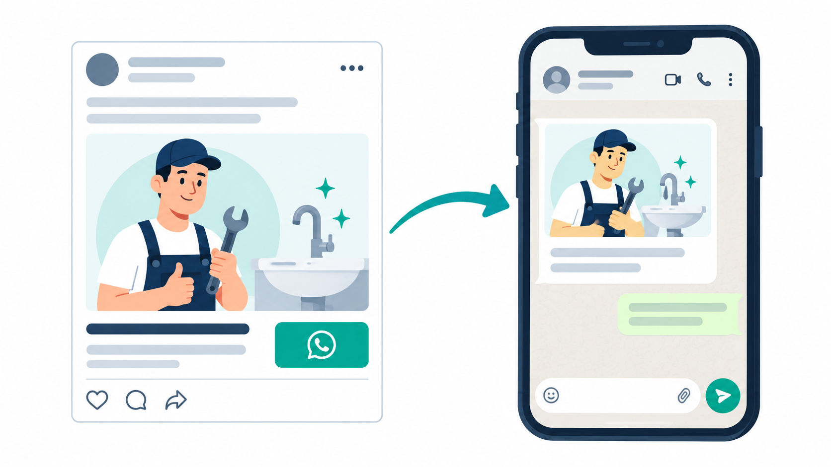Example small-business service inquiry moving from a messaging ad preview to a WhatsApp chat and a human handoff.