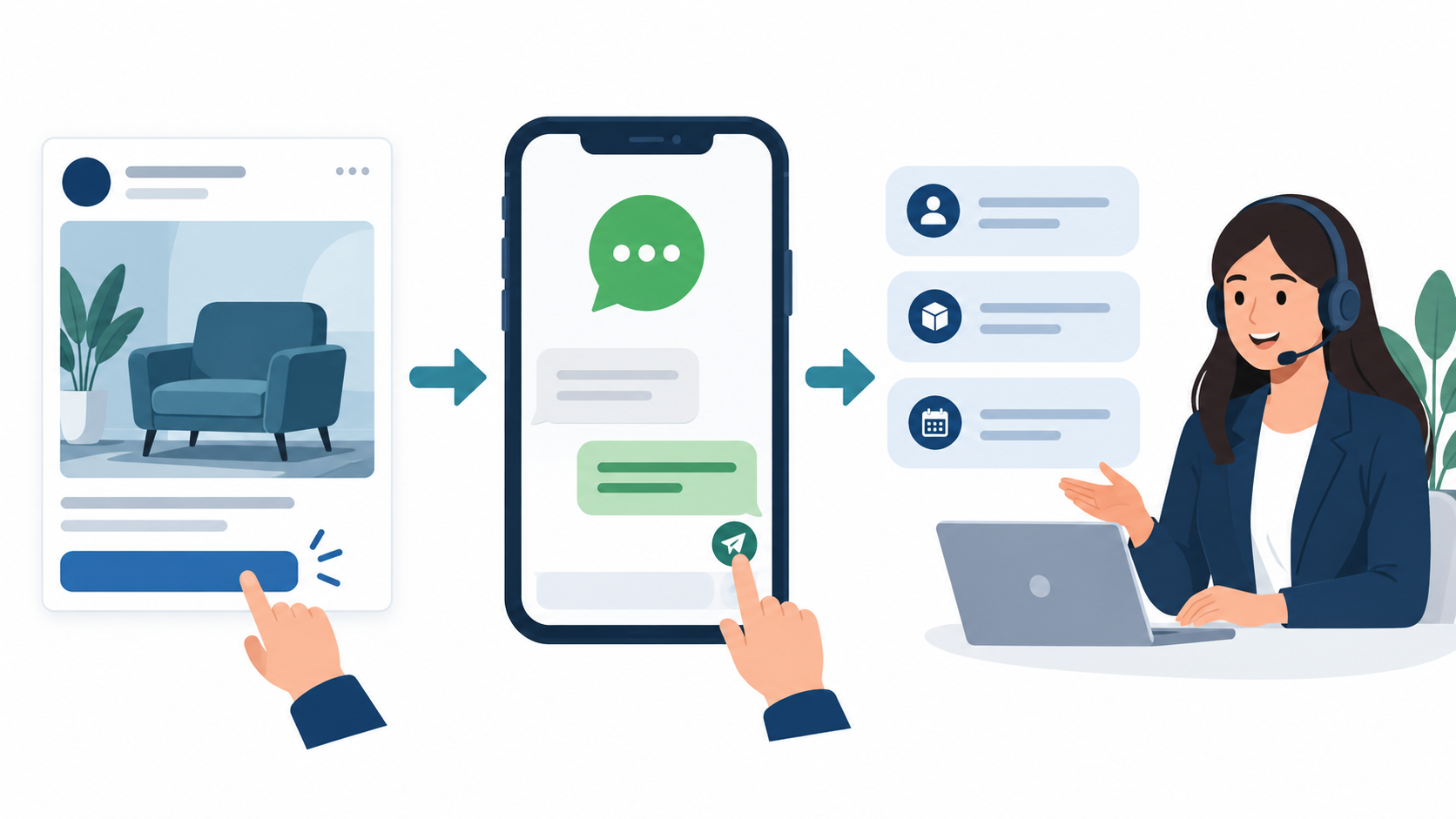 Illustration of a click-to-WhatsApp ad leading from social media to an inbound message, lead qualification, and a human follow-up.