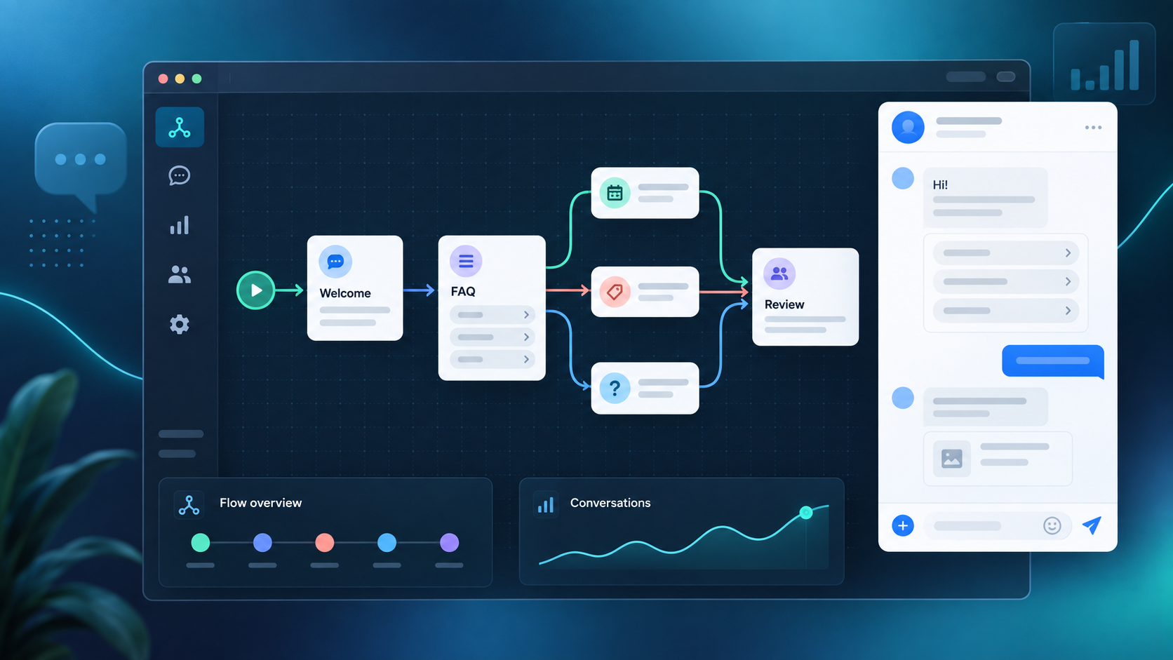 Messenger Bot visual workflow builder showing welcome, FAQ, and staff review paths for customer conversations.