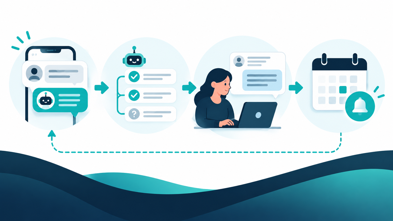 Speed to Lead: Build a Faster Lead Response Process 1 Lead response workflow from inquiry to follow-up