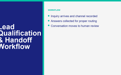 Real Estate Lead Generation: A Practical Workflow for Brokerages
