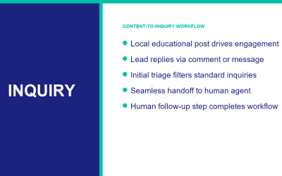 Real Estate Social Media Marketing: A Practical Plan for Consistent Lead Follow-Up