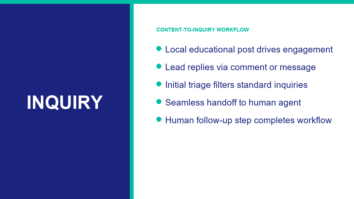 Real estate social media marketing workflow for consistent lead follow-up