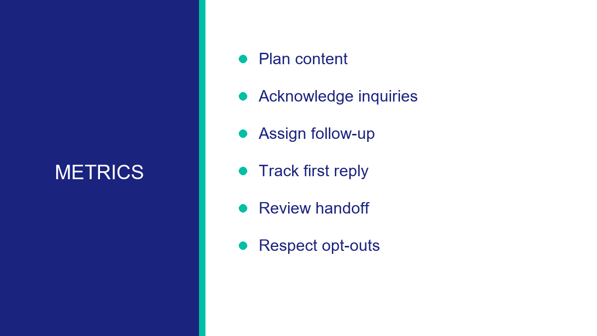 A real estate social media marketing measurement loop