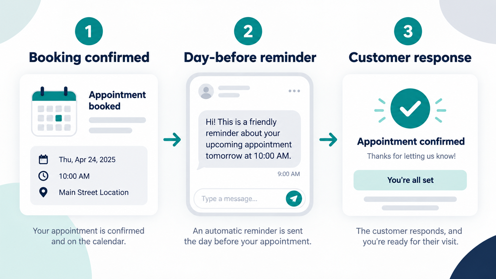 Appointment reminder sequence from booking to customer response